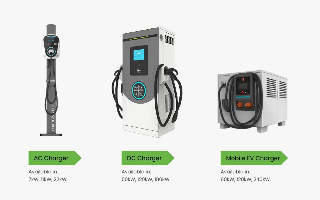 LOKA EV Chargers charger 01