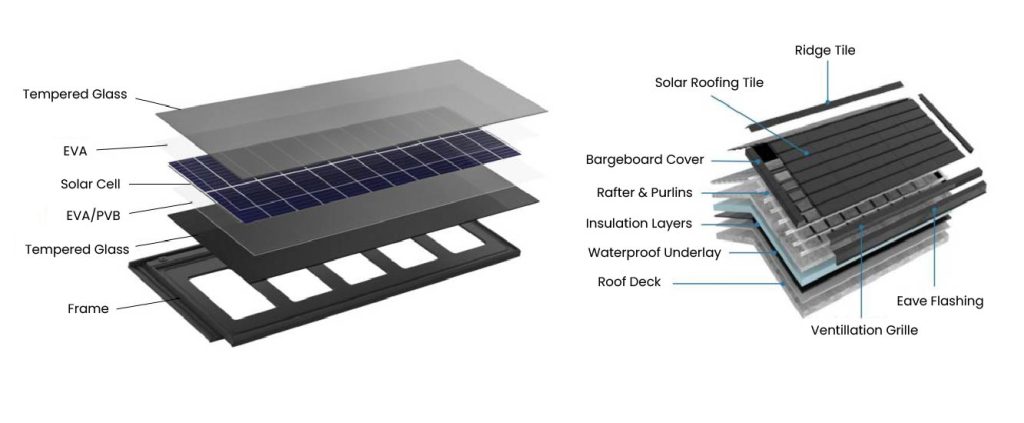 solar roof tile structure solar roof tile structure